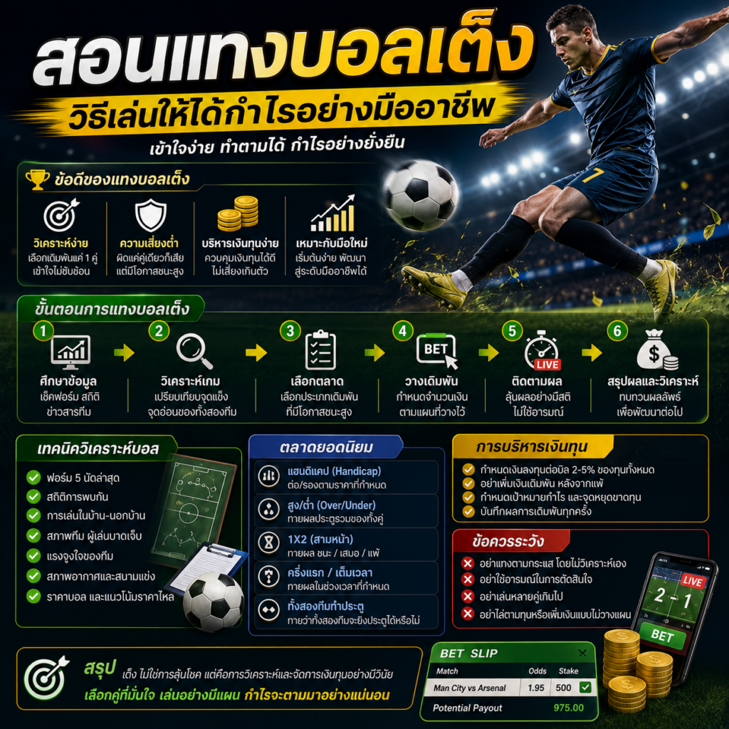 สอนแทงบอลเต็ง วิธีเล่นให้ได้กำไร พร้อมเทคนิควิเคราะห์บอลสำหรับมือใหม่