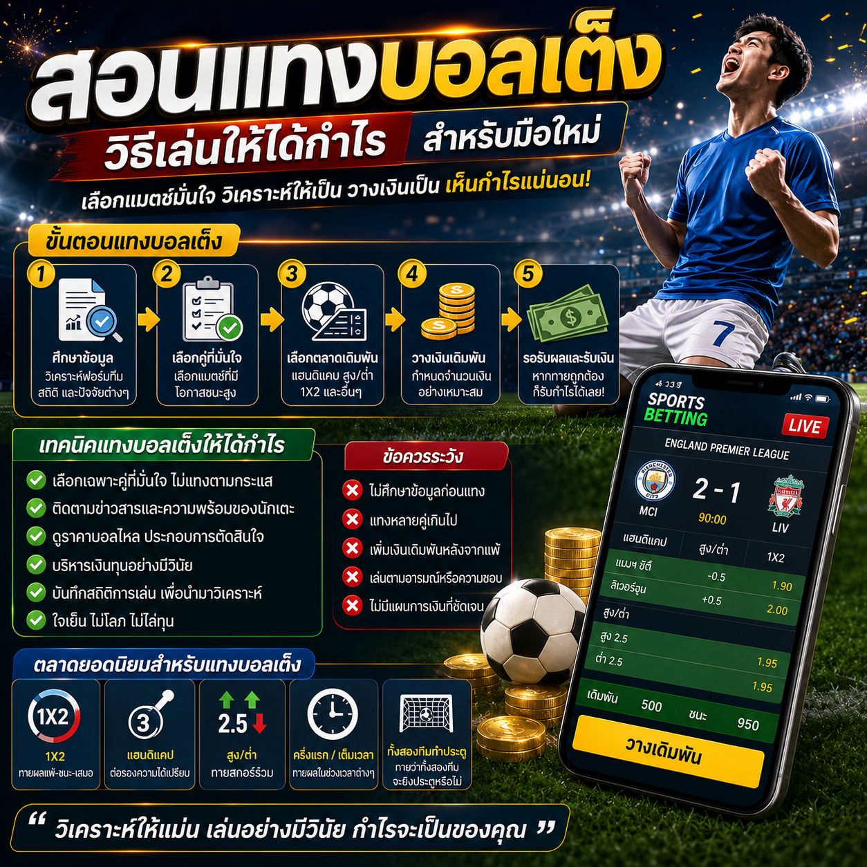 สอนแทงบอลเต็ง วิธีเล่นให้ได้กำไร พร้อมเทคนิควิเคราะห์บอลสำหรับมือใหม่