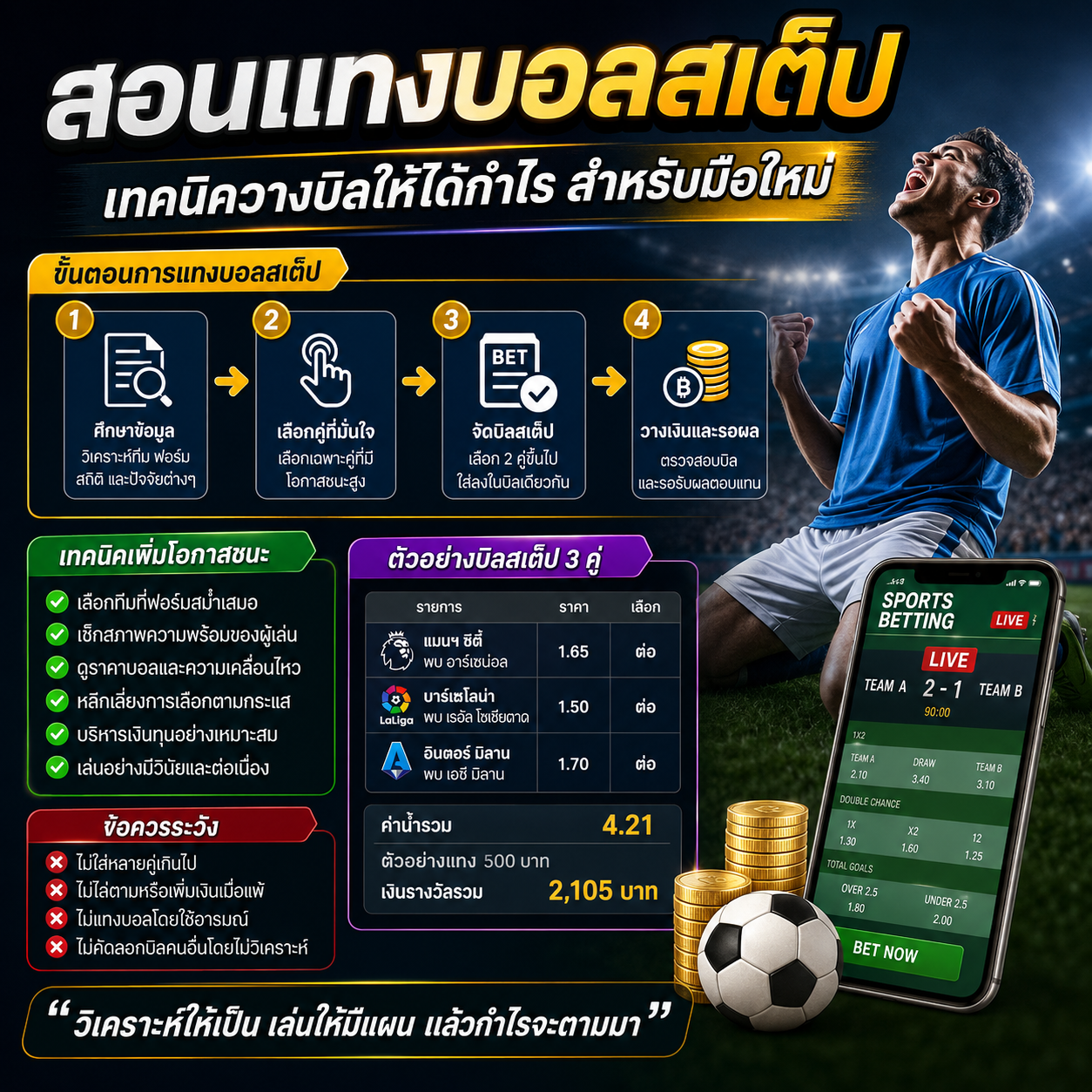 สอนแทงบอลสเต็ป เทคนิควางบิลให้ได้กำไร พร้อมวิธีเล่นสำหรับมือใหม่
