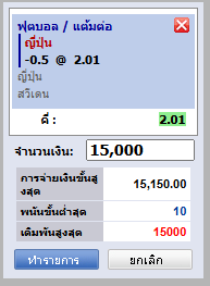 ทำไมแทงบอลเต็งจึงได้รับความนิยม